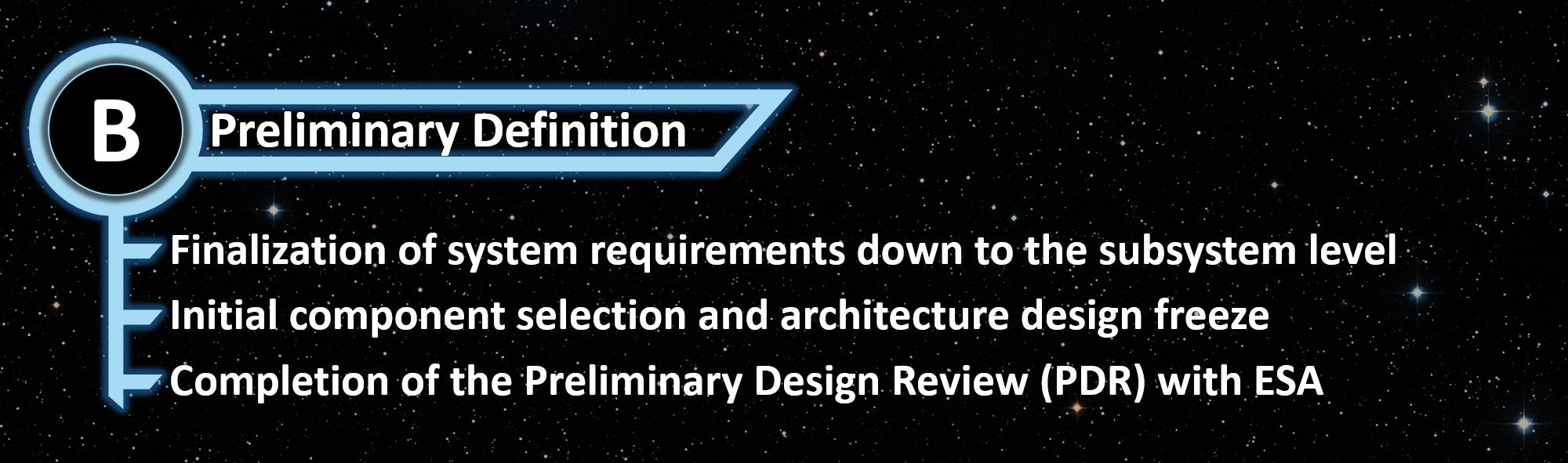 roadmap 4